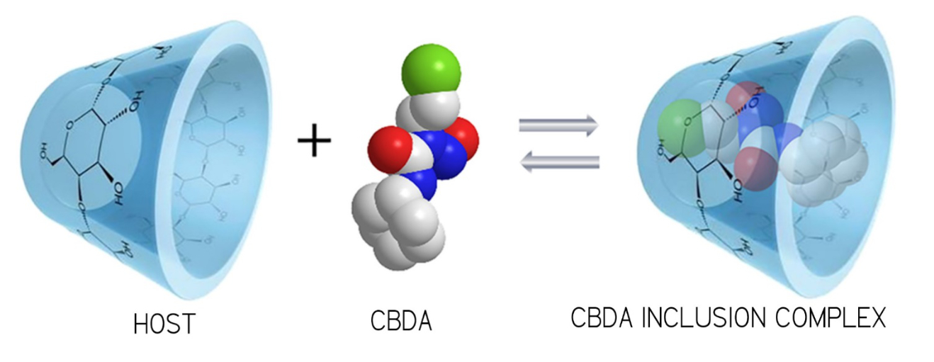 CBDA Water Soluble | CBD Products - Essentia Scientific